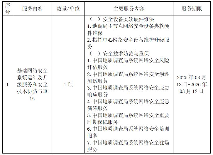 關(guān)于基礎(chǔ)網(wǎng)絡(luò)安全系統(tǒng)運(yùn)維及升級(jí)服務(wù)與技術(shù)協(xié)防、重保項(xiàng)目的公開(kāi)招標(biāo)公告